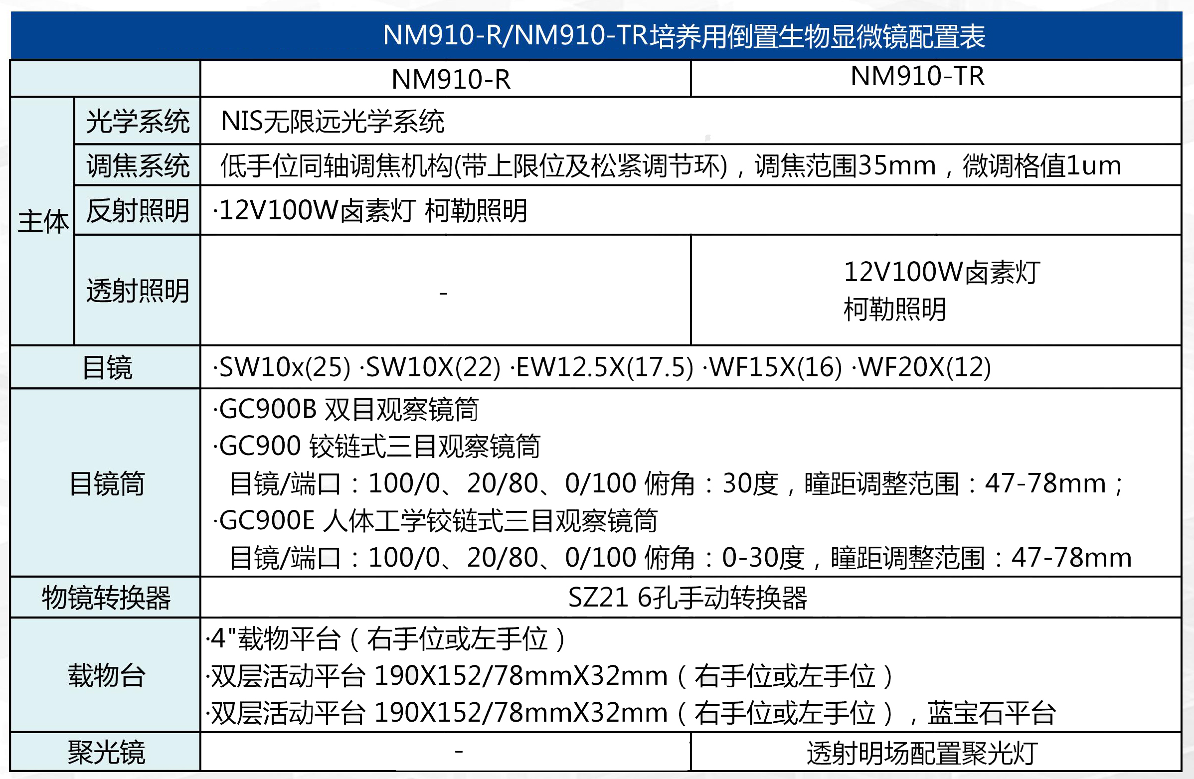 NEXCOPE科研级手动金相显微镜