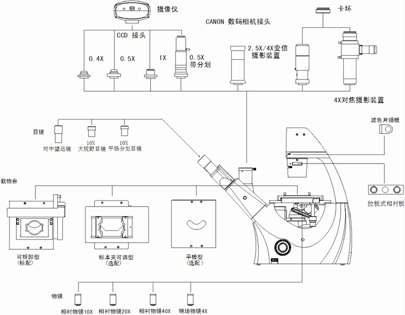 留辉科技 倒置生物显微镜 XDS－5 重庆显微镜专卖示例图7